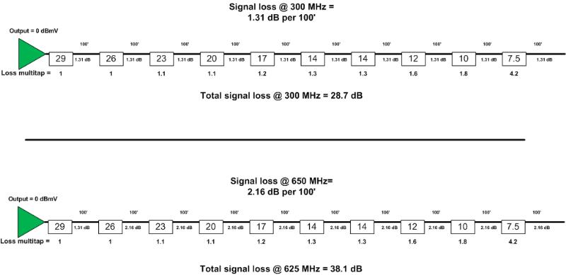 Calculation of gain required: