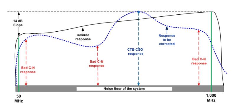 SWEEP RESPONSE